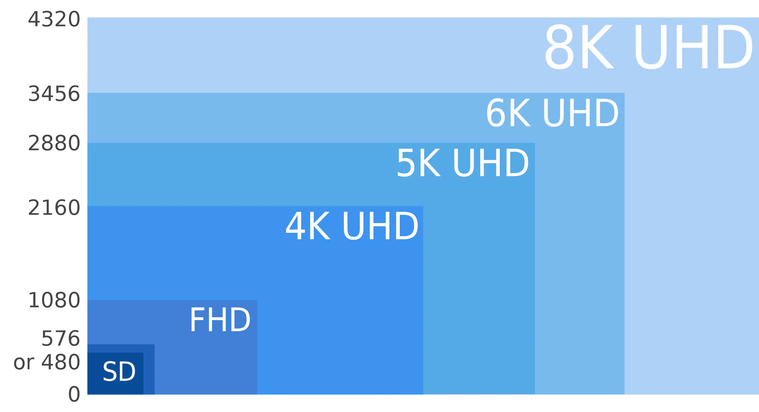 Display Resolution Explained